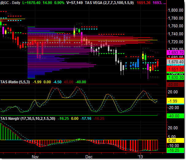 tas_ind_gold