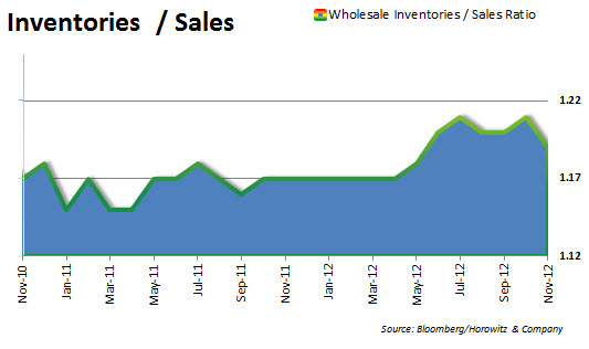 wholesaleis