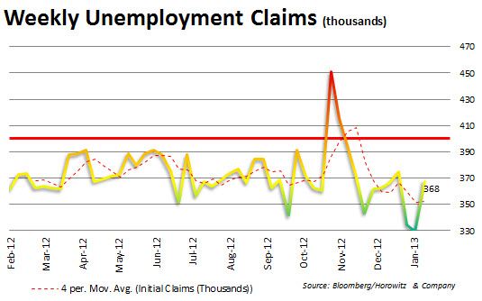 claims