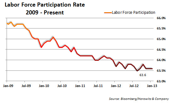 laborforce