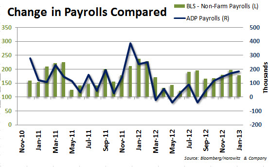 payrolls