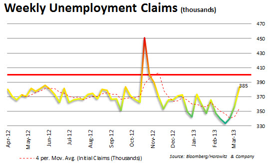 claims