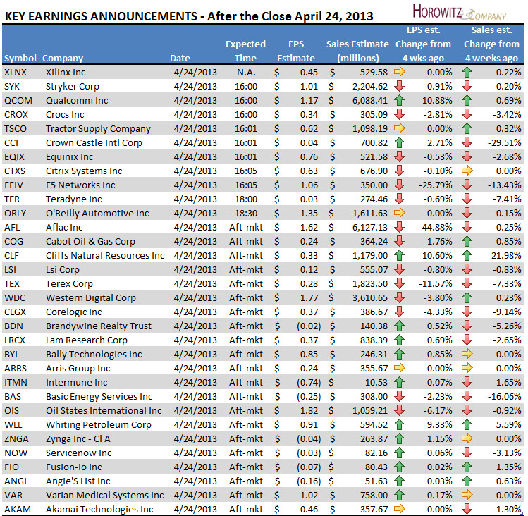 earnings04242013