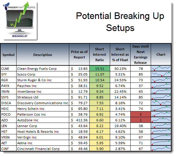Potential Break Ups