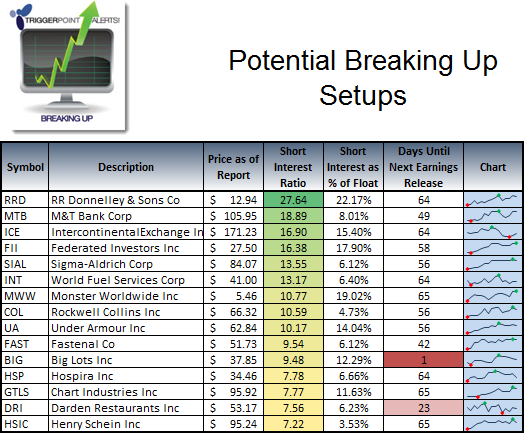 BreakUp Setups
