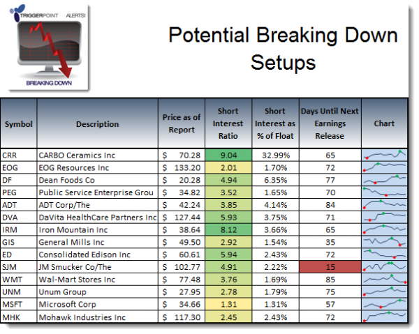 BD Setups