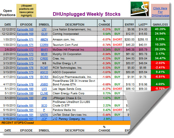 dhstocks