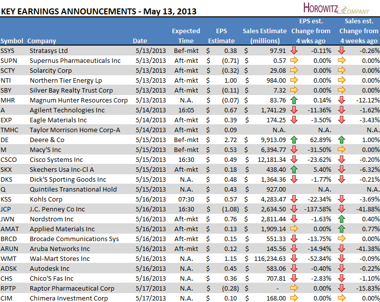 earnings_05132013