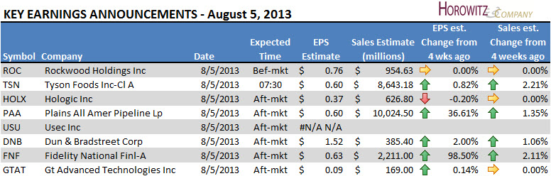 earnings852013